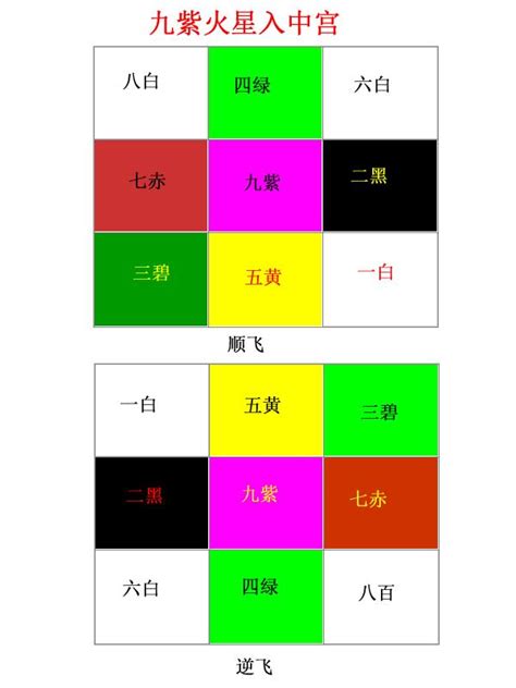 舜 五行 九運旺什麼顏色